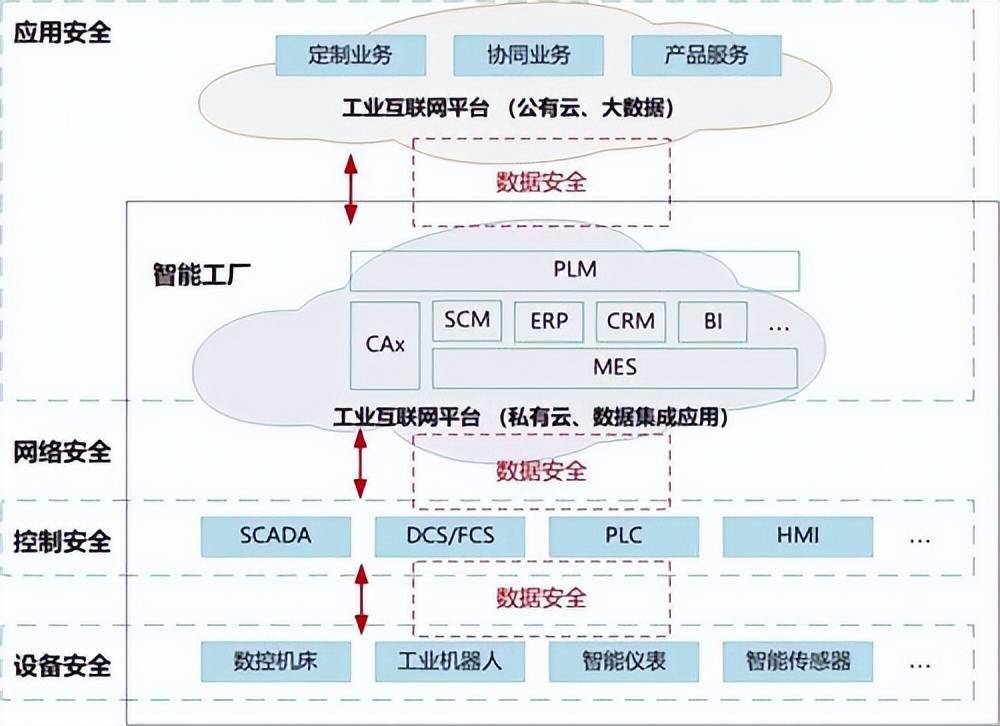 助力智能制造，筑牢數據安全防線——安盟信息新型基礎設施數據安全防護解決方案
